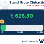 Tussenstand Grote Club Actie